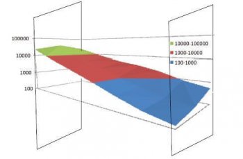 شکل 8. توزیع شدت القای مغناطیسی بین دیوارهای گیت