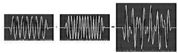 شکل 2- موج سینوسی 697 Hz + موج سینوسی 1209 Hz = سیگنال تولید شده توان DTMFی 1 DTMF